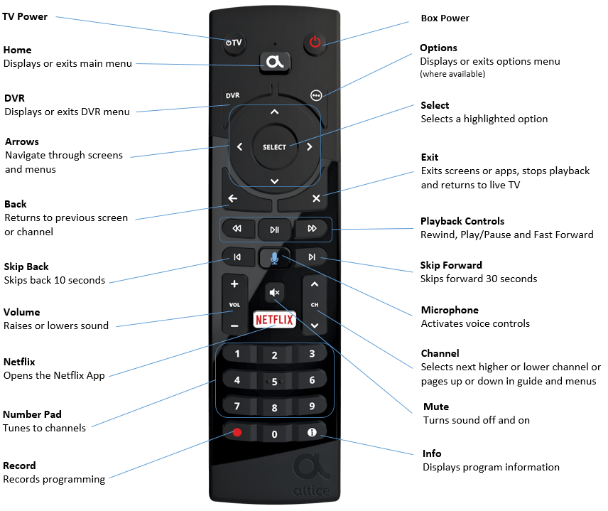 The One Remote