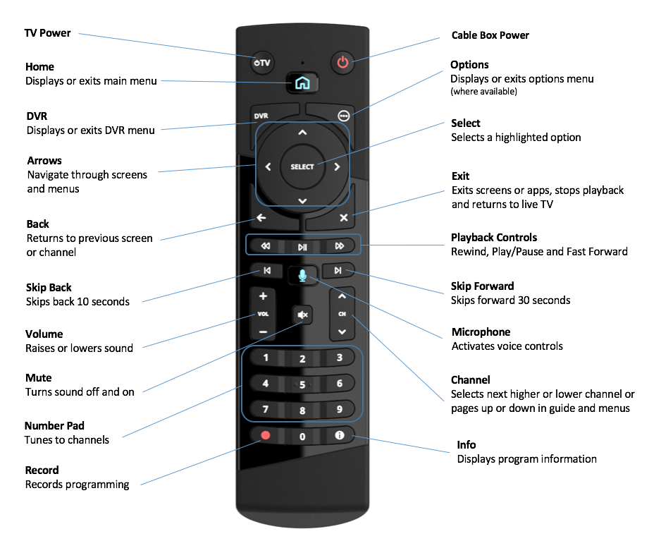 Samsung Tv Remote Control Red Light Karice