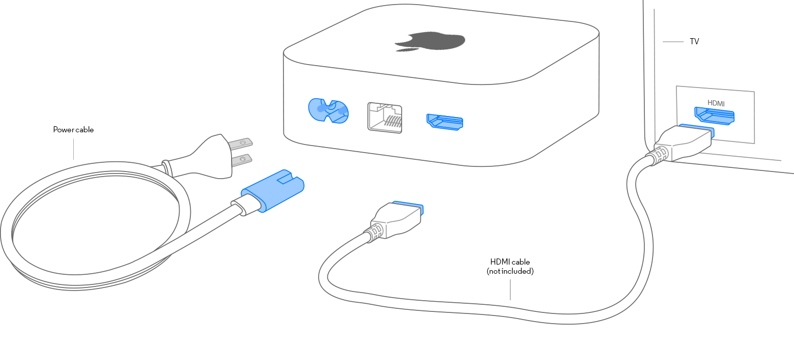 hellig etnisk omfattende Apple TV | Setup