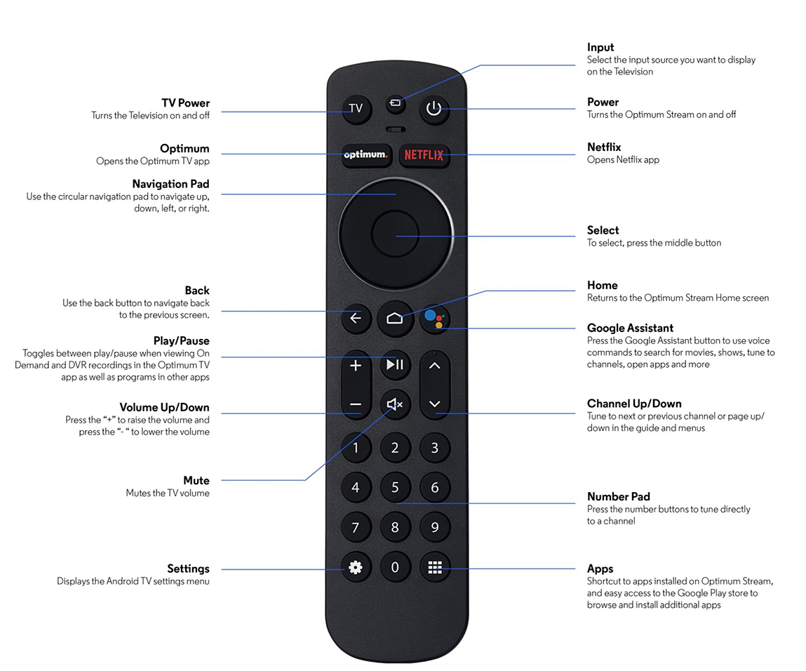 Optimum Buttons