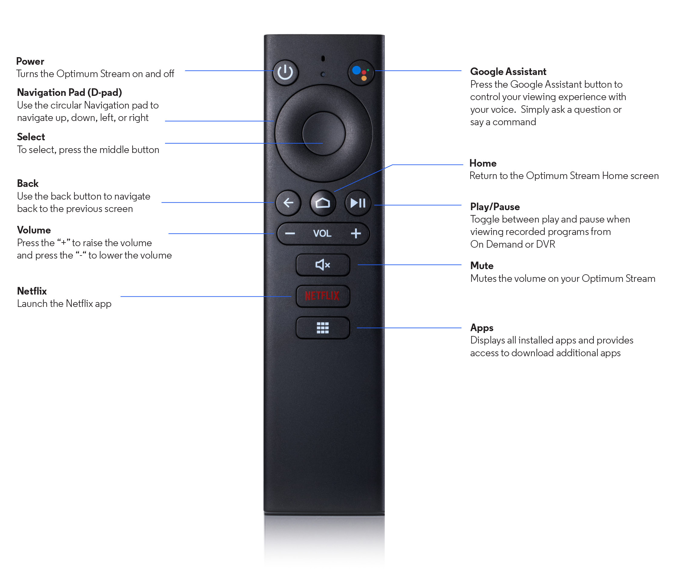 Optimum Remote