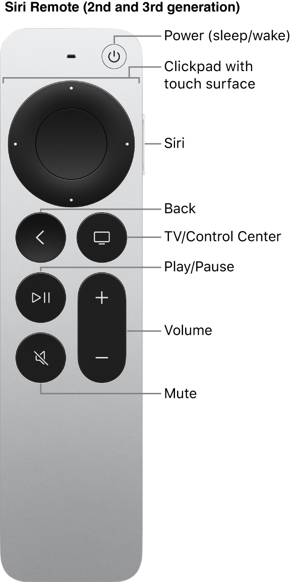 tensión Molesto Nylon Apple TV | Remote